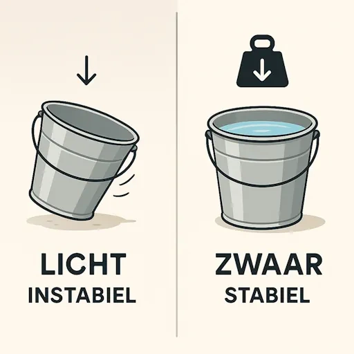 Illustratie van het ballastprincipe: een lichte, instabiele emmer versus een zware, stabiele emmer, ter uitleg van hoe gewicht, net als in een IBC container, voor stabiliteit zorgt.